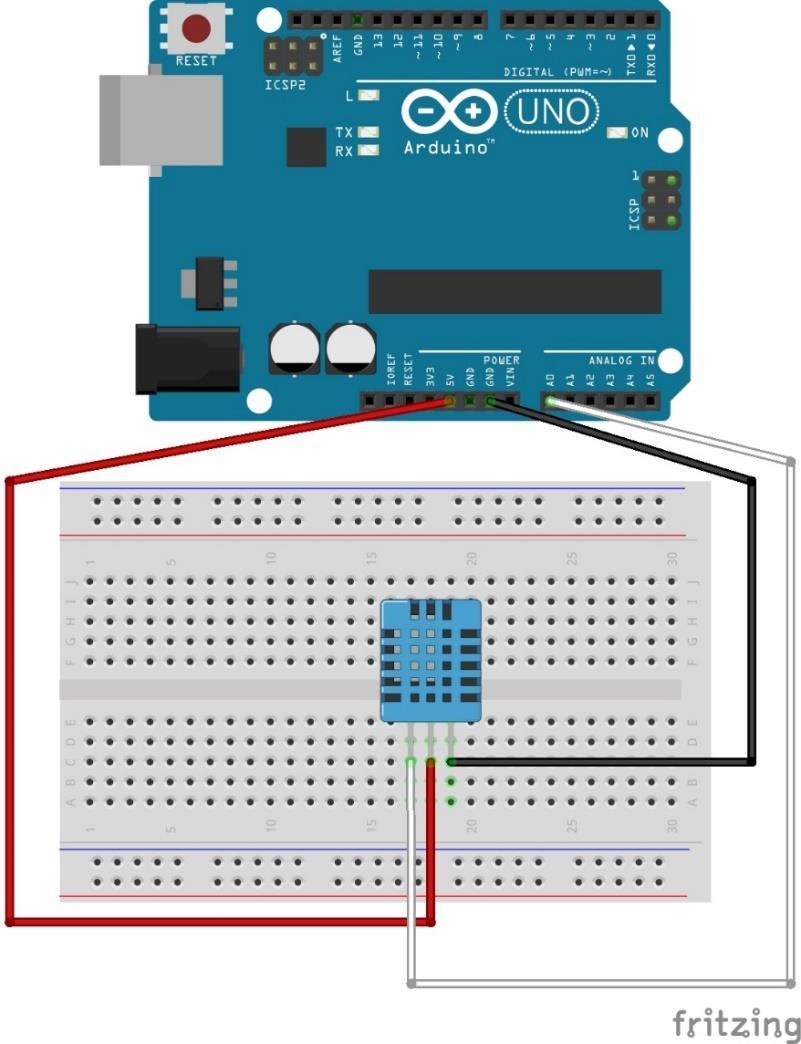 Slika 4.9. Shema spajanja senzora temperature i vlažnosti DHT11 s upravljačem Arduino Uno R3 4.3.3. Algoritam upravljanja Slike 4.10 i 4.