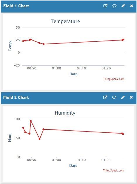 Slika 6.4. Izgled aplikacije kada je vrijednost temperature iznad dozvoljene granice Slika 6.5.