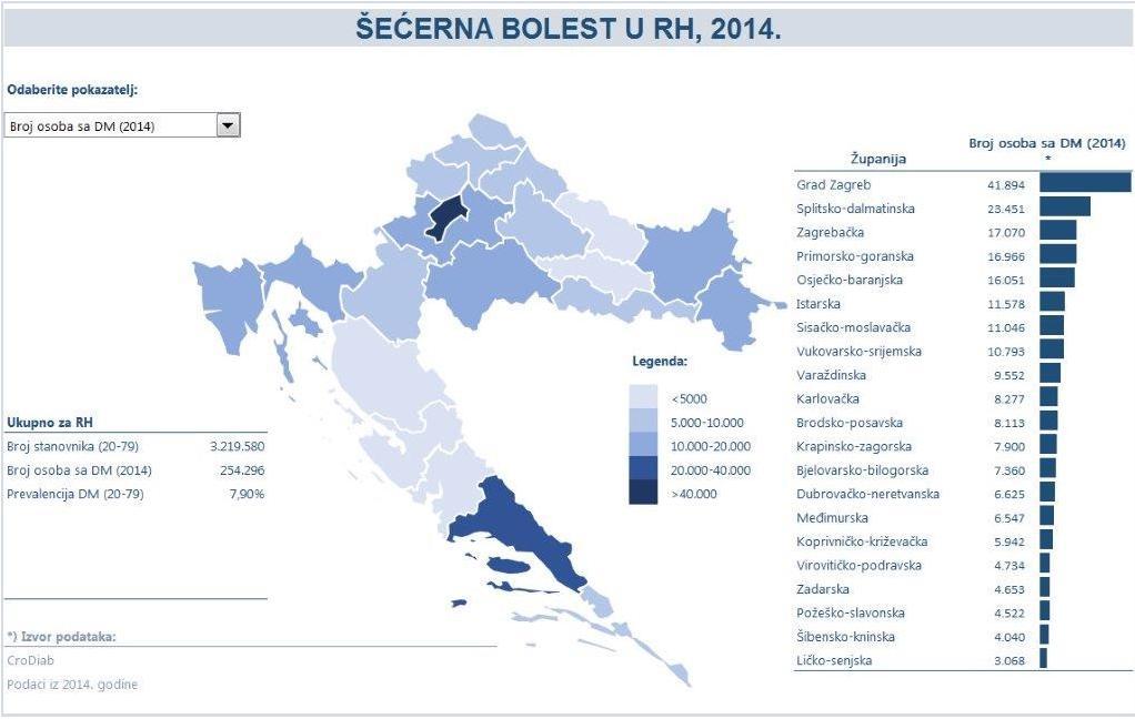 Slika 2: Broj oboljelih od šećerne bolesti u Hrvatskoj 2014. godine Izvor : IDF Diabetes atlas- Seventhedition, Update 2015.
