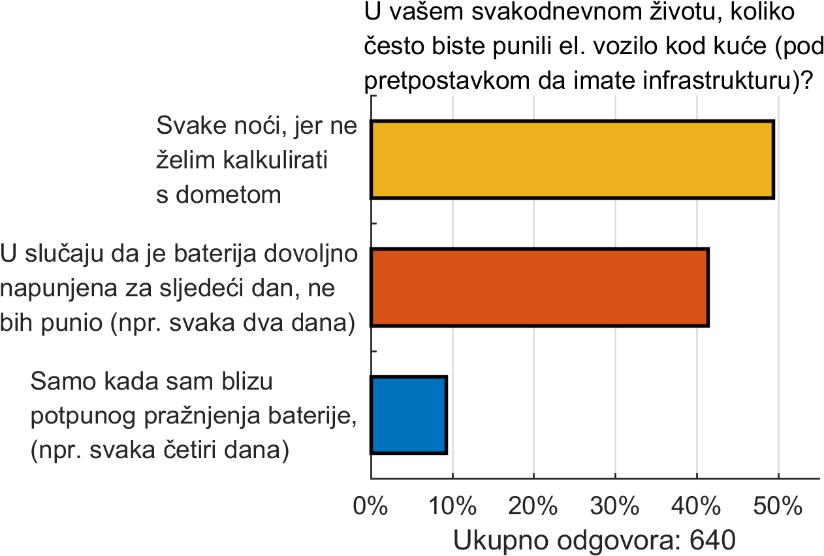 između izmjene i