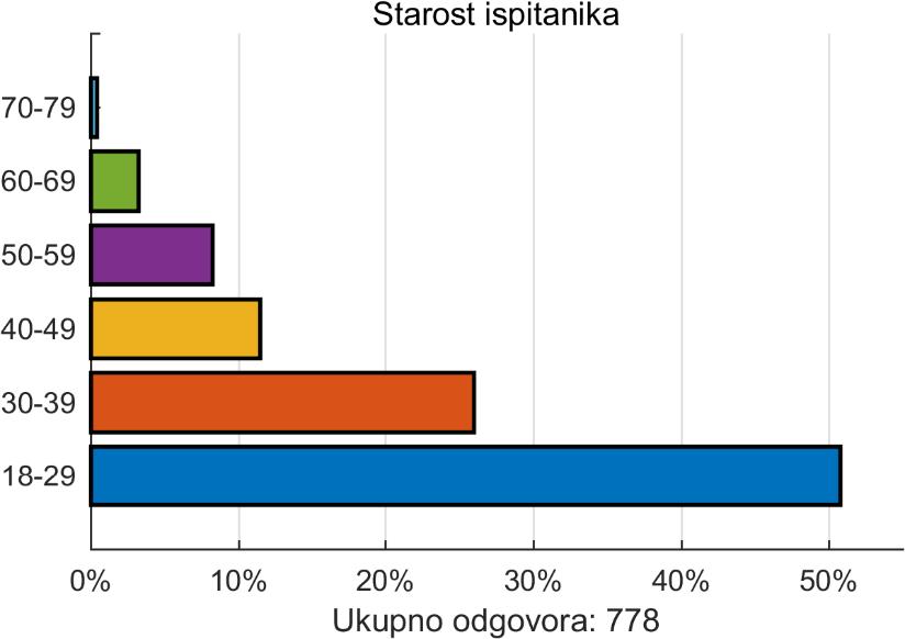 2. ANKETA U ovom istraživanju korištena je Internet anketa, kako bi se prikupili podaci od postojećih i potencijalnih vlasnika el. vozila.