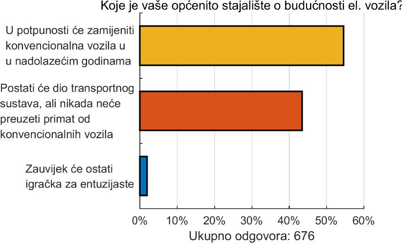 Zoe, el. vozilo koje se u Ujedinjenom Kraljevstvu 4 može kupiti bez baterije, čime se početna cijena smanjuje za oko 25% [14]. Baterija se naknadno unajmljuje za fiksan mjesečni iznos. Slika 18.