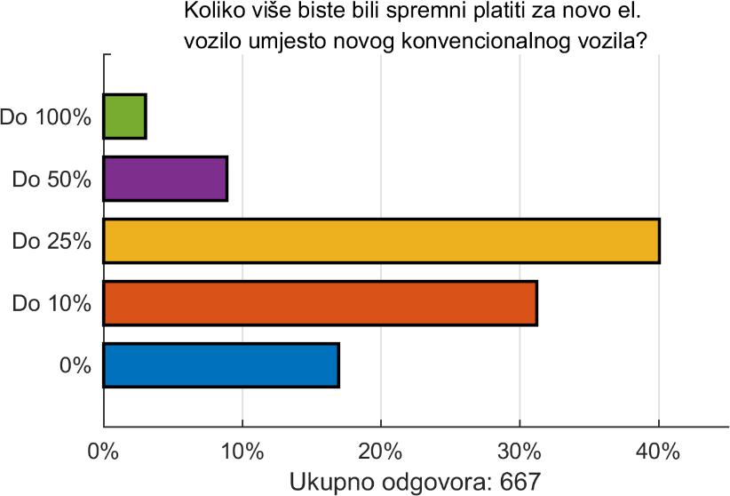 Slika 8.