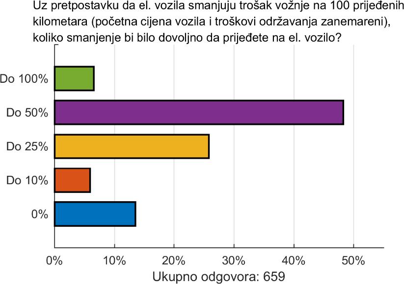 vozila Slika 9.