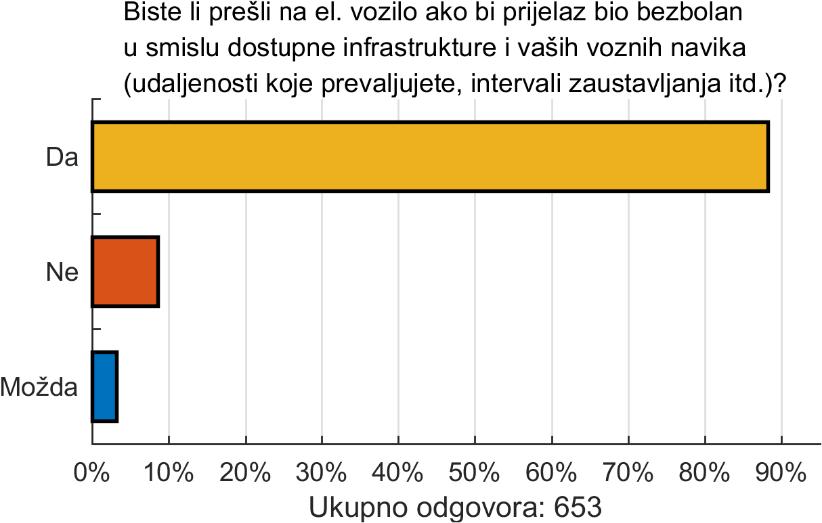 Slika 12.