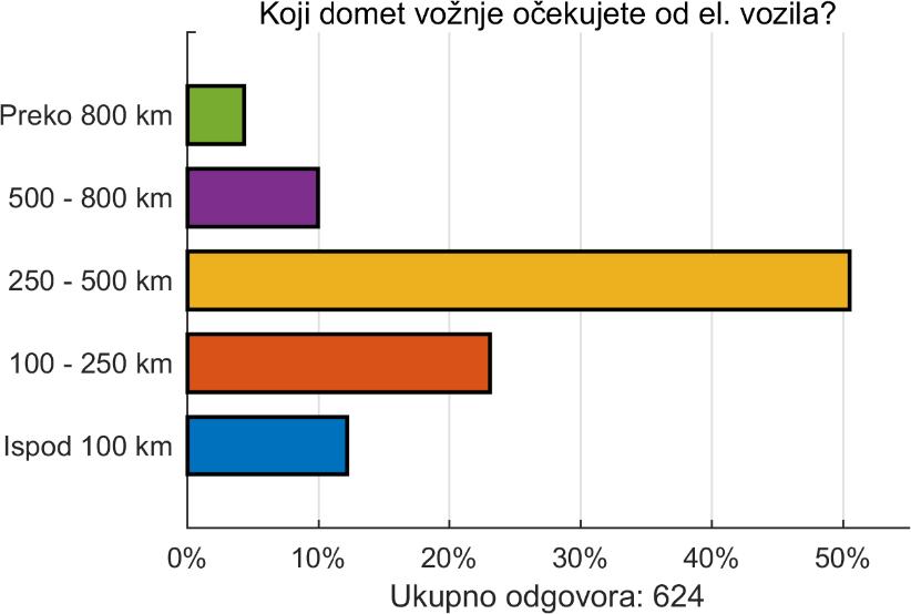 vozilo Slika 13.