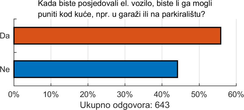 Slika 14.