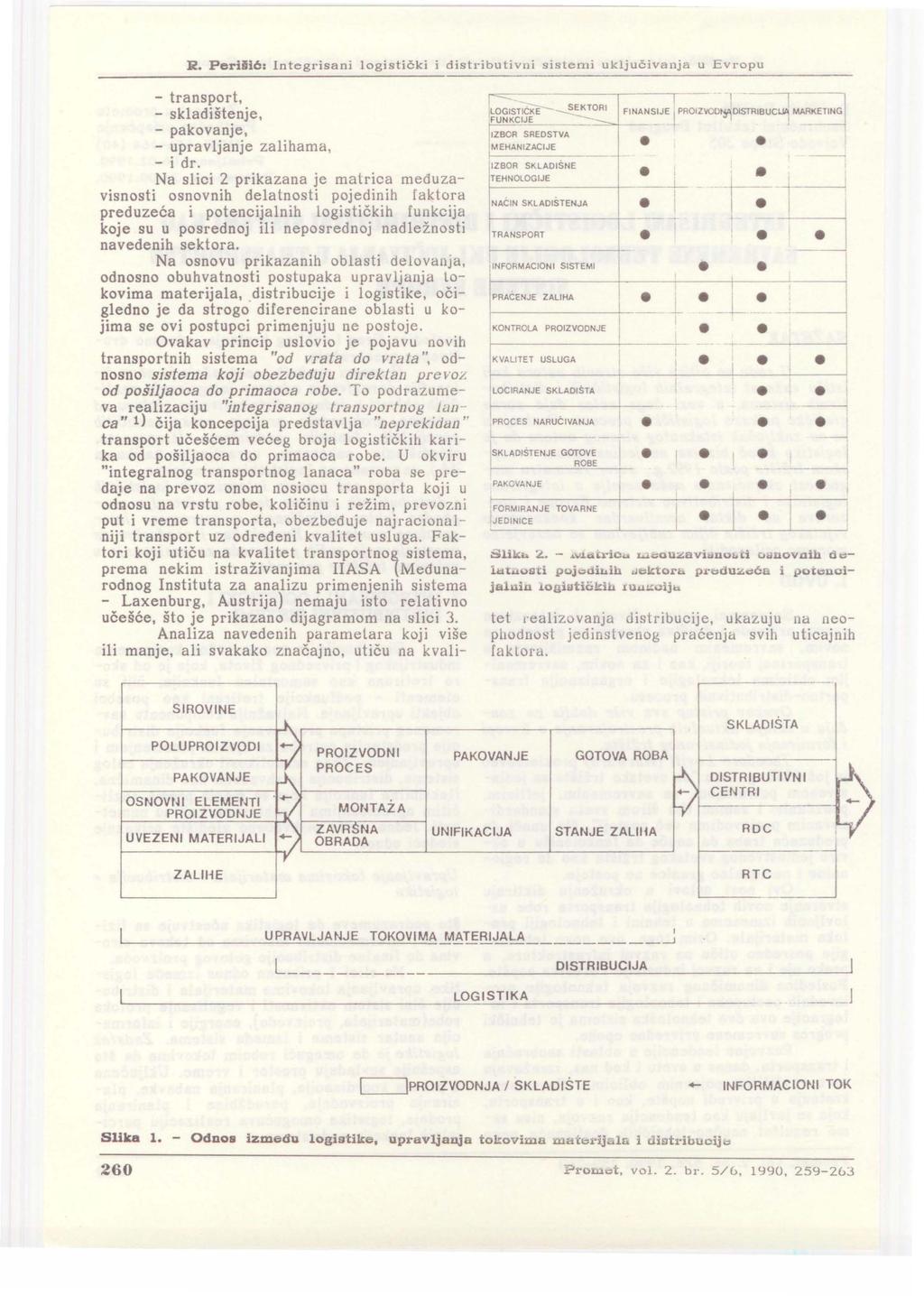 R. Perišić: Integrisani ogistički distributivni sistemi ukjučivanj a u Evropu - transport, - skadištenje, - pakovanje, - upravjanje zaihama, - i dr.