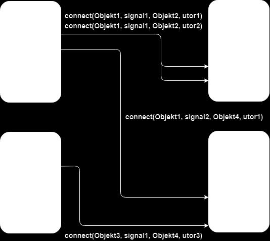 Automatizira proces kreiranja Makefile datoteka i može se koristiti za izgradnju bilo kojih programskih rješenja ovisno o platformi na kojoj se koristi.