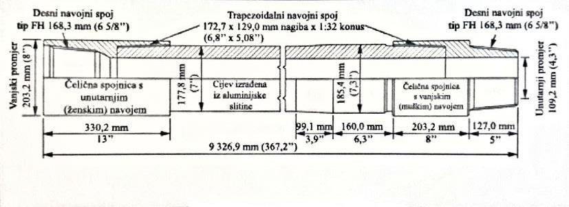 spirlanim ili ravnim utorima (slika 3-6.).