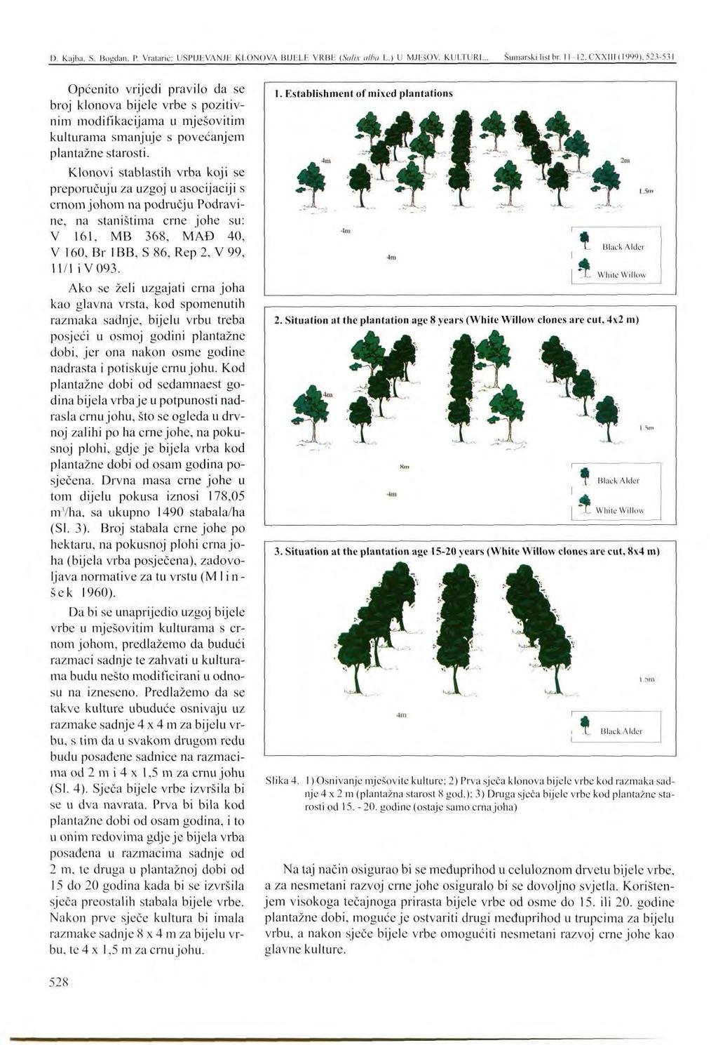 I). Kajba, S. Bogdan, I'. Vratarić: USPIJEVANJE KLONOVA HULLO VRBI- (Salix alba L.) U MJEšOV. KULTURI... Šumarski list br. II 12.