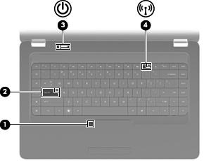 Komponenta Opis (1) Žaruljica dodirne pločice (TouchPada) Isključena: dodirna pločica (TouchPad) je uključena. Svijetli žuto: dodirna pločica (TouchPad) je isključena.
