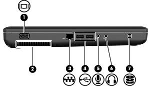 Leva strana NAPOMENA: Vaš računar može se donekle razlikovati od ilustracije u ovom poglavlju. Komponenta Opis (1) Port za spoljni monitor Povezuje spoljni VGA monitor ili projektor.