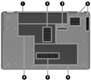 Donja strana Komponenta Opis (1) Ležište za bateriju Sadrži bateriju. (2) Ventilacioni otvori (4) Omogućavaju protok vazduha radi hlađenja unutrašnjih komponenti.