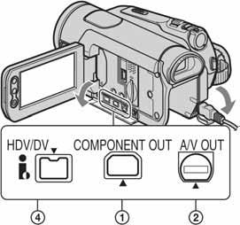 Reprodukcija slike na TV prijemniku Način povezivanja i kvaliteta slike razlikovat će se ovisno o tome koji TV prijemnik će spojiti i koje ćete priključnice koristiti.