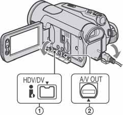 Presnimavanje na videorekordere ili DVD/HDD rekordere (nastavak) 62 b Napomene Ne možete kopirati snimke uporabom HDMI kabela.