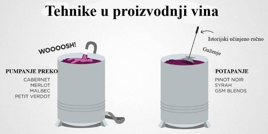 Prirodne fermentacije kvasca mogu biti mnogo teže za upravljati, ali ako vinogradi i vinarija imaju zdravu populaciju kvasca, krajnji rezultat je kompleksnost vina.