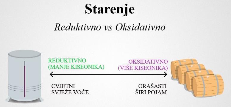 Izbor koji proizvođač vina napravi tokom starenja može biti najbolje mjesto za početak razvoja vlastitih preferencija, mjesto gdje se obično čuvaju male tajne velikih vinara.