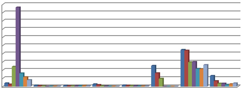 158 С н е ж а н а М и л о ш е в и ћ А в д а л о в и ћ 2014. године забележен је на Загребачкој берзи, Букурештанској берзи и Бугарској берзи. Укупан број трансакција на Београдској берзи је 2014.