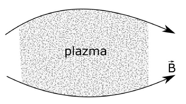 Granični uslov za pritisak jeste da na granici plazma - vakuum on opada na nulu.