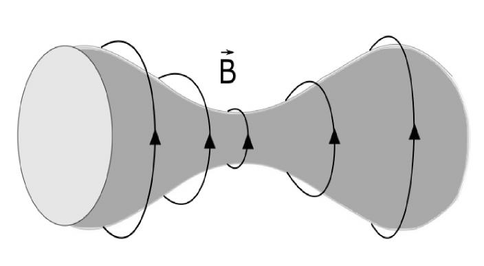 kobasičastog pinča Nestabilnosti pinča za m = 0 mogu se uvrstiti u žljebaste nestabilnosti.