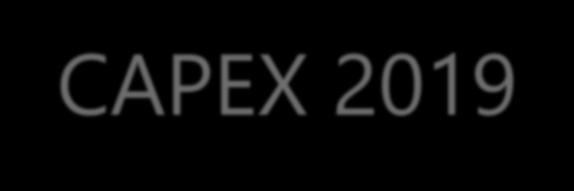 16 CAPEX 2019 Ukupno CAPEX