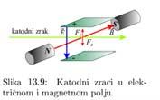 наелектрисани Џозеф ЏонТомсон деловао и електричним и магнетним пољем на зраке и показао да су негативни Како је атом неутралан следи да у њему мора да има и + наелектрисања и да није недељив