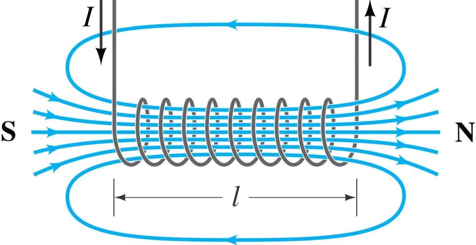 Magnetno polje električne struje U praksi se često sreće provodnik u obliku namotaja koji se naziva solenoid.