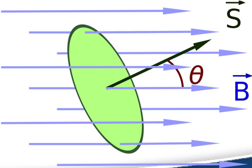 Elektromagnetizam Magnetni fluksφukazuje na broj linija sila koje prolaze kroz neku površinu normalno na nju.