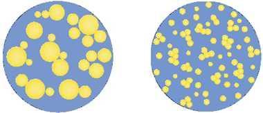Slika 8. Kuglice mliječne masti prije i poslije homogenizacije. Izvor: http://www.tehnologijahrane.