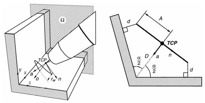 2 Primjeri primjene električnog luka kao senzora za praćenje kod odreďenih vrsta žlijeba [14] Na slici 3.