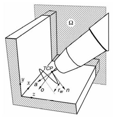 Pri praćenju kod zavarivanja kutnog spoja potrebne su i horizontalna, i vertikalna korekcija, odnosno u smjeru osi n i osi a ortonormalnog koordinatnog sustava pištolja (slika 4.18). Slika 4.