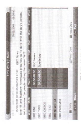 Produženi režim: prikazuje detaljne informacije o svakom programu.