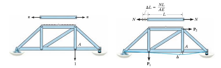 Energetske metode - osnove Metod virtualnih pomjeranja Primjena na ramove (P=)1 virtualna sila (traženo) pomjeranje n sila u elementu usljed virtualne sile N sila u elementu usljed stvarnog
