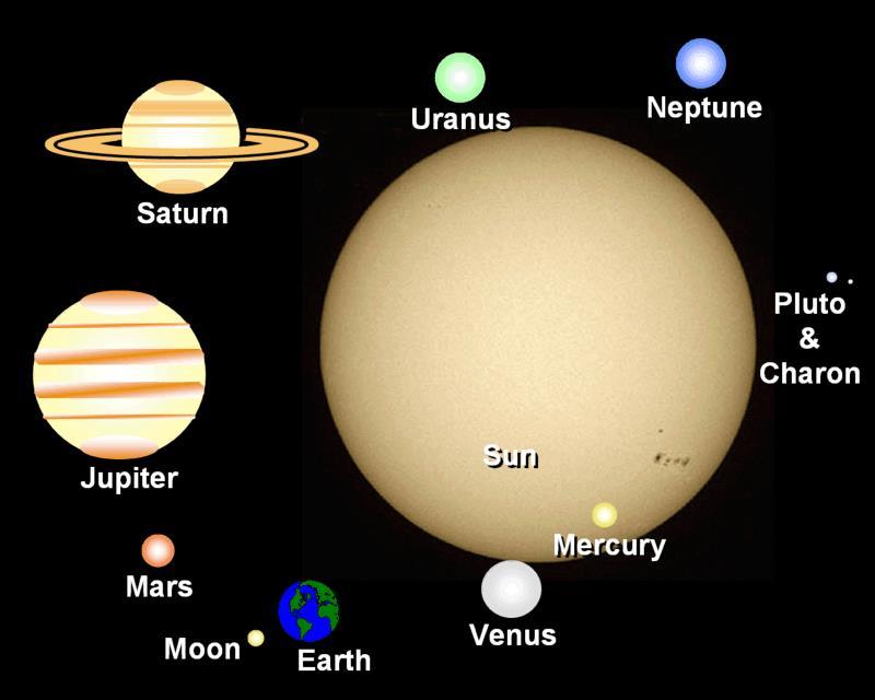 Sunčev sustav Sunce i njegovih 9 planeta (Pluton opet