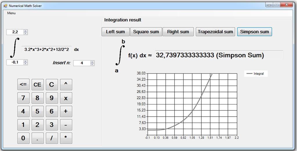 Nakon pritiska na željenu tipku odnosno odabira metode, program prikazuje rezultat numeričke integracije te graf koji predstavlja način na koji određena metoda aproksimira površinu. Sl. 4.