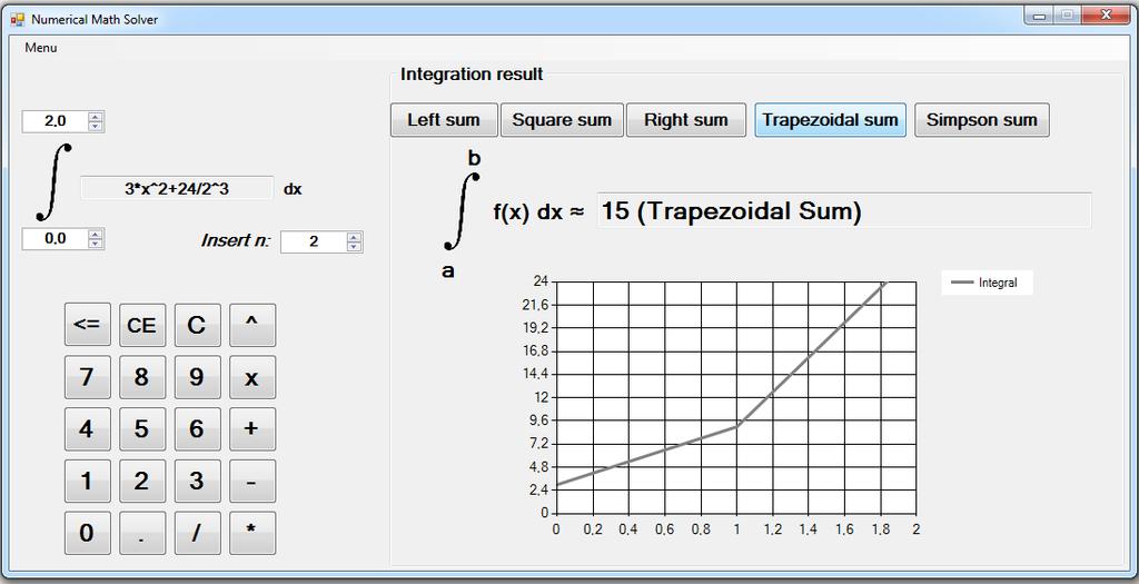 1 Analiza utjecaja izbora broja n na točnost numeričke integracije Kako je već ranije spomenuto, za dobru aproksimaciju numeričke integracije, potrebno je podijeliti zadani interval na više