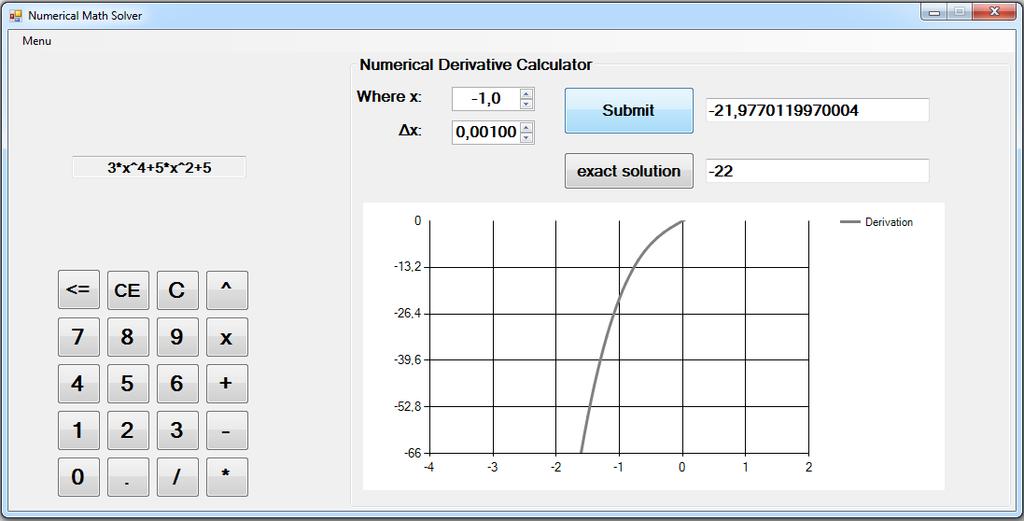 Sl. 5.28 Rezultat derivacije funkcije za x = 0.
