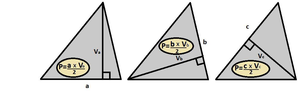 1 Površina pravokutnika Za izračunavanje površine trokuta dovoljno je znati duljinu jedne stranice trokuta i duljinu visine na tu stranicu.