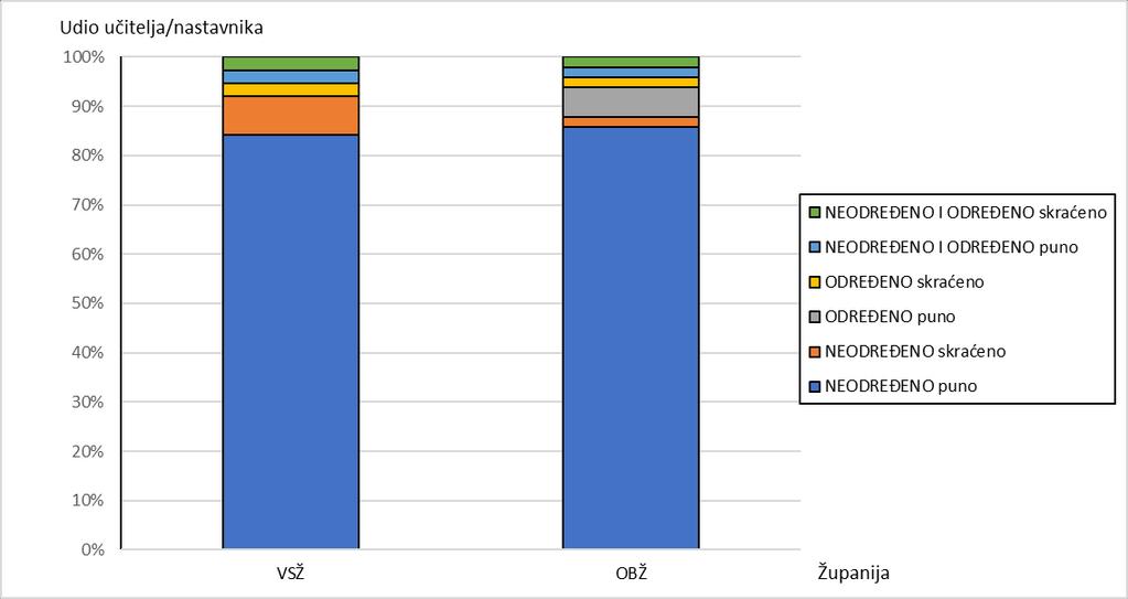 županiji žene čine 43,5 %, a muškarci 56,5 %, a u Osječko-baranjskoj žene čine 56,4 %, a muškarci 43,6 % populacije.