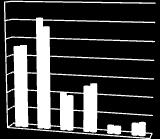 108,00 781.450,00-7,25 TOMISLAVGRAD 19.211,00 15.576,19-23,34 19.211,00 17.003,97-12,98 1.244.682,00 1.385.197,00 10,14 RASADNIK - - 0,00-0,00 DIREKCIJA - - 0,00 - - 0,00 425.891,00 413.