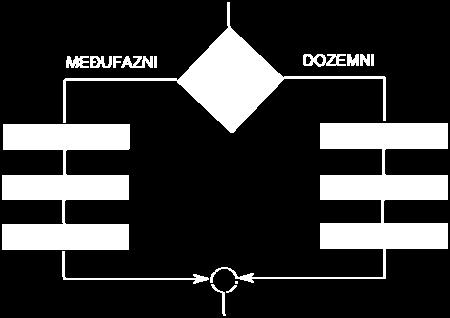 Ostale mjerene mpedancje će mat neke krve vrjednost koje neće zazvat proradu releja (ove mjerene mpedancje maju redovto velke vrjednost zlaze zvan svh proradnh karakterstka dstantne zaštte).