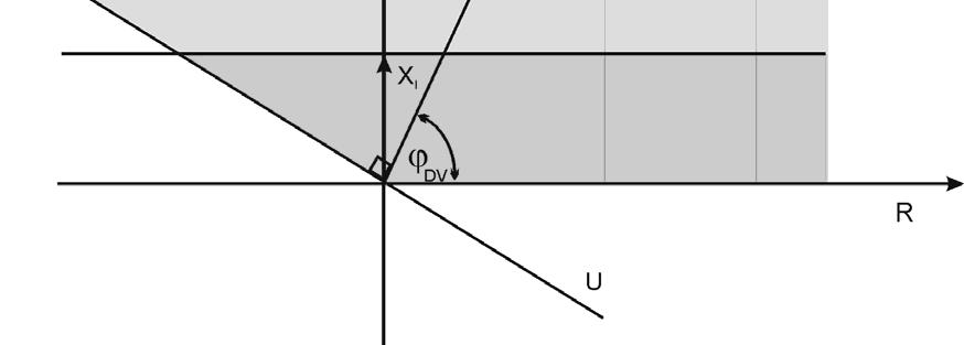 -5 Proradne karakterstke reaktantnog mjernog člana dstantne zaštte za.,.. stupanj (dopunjene usmjernm članom). ao što je navedeno u tablc 5.