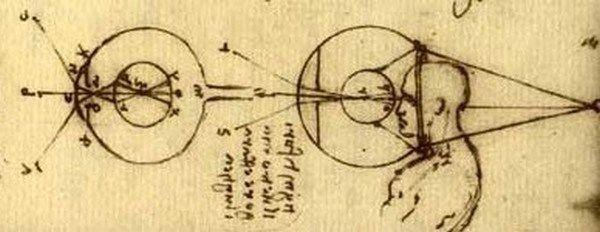 Слика 1. Скица оптичког система ока, Леонардо да Винчи. (преузето из Codex D.