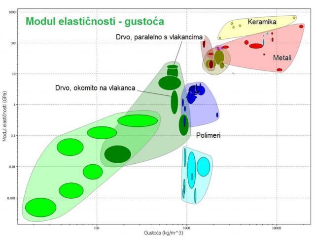 Tablica 3.5.