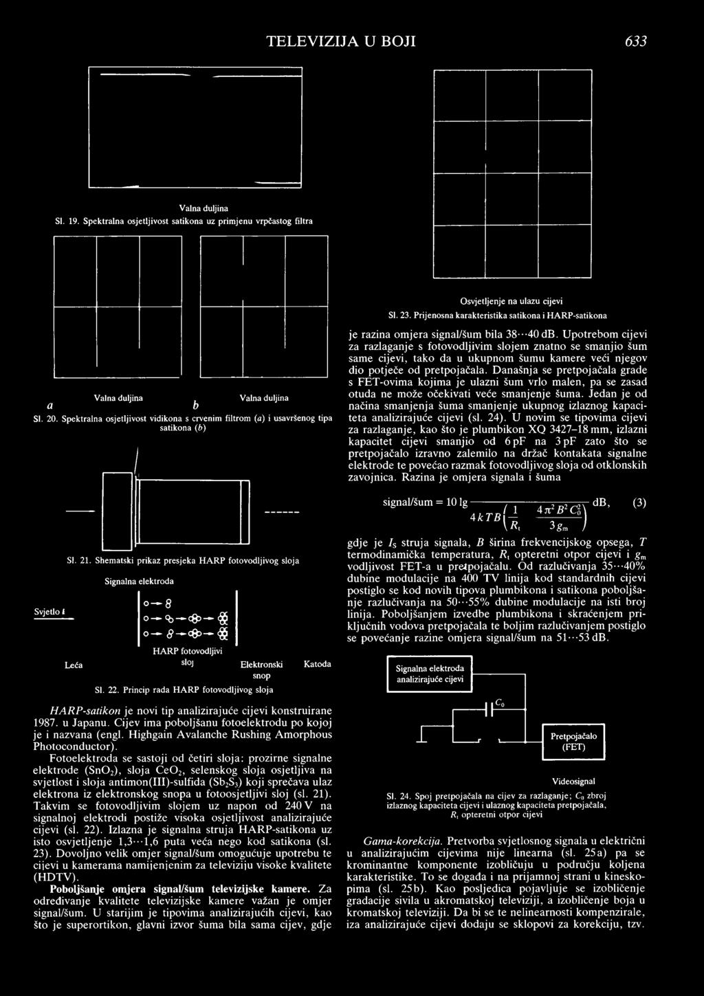 Shematski prikaz presjeka HARP fotovodljivog sloja Signalna elektroda o 8 O - <fe < > <g o,9 c&> - <g HARP fotovodljivi Leća S^ J Elektronski Katoda snop SI. 22.