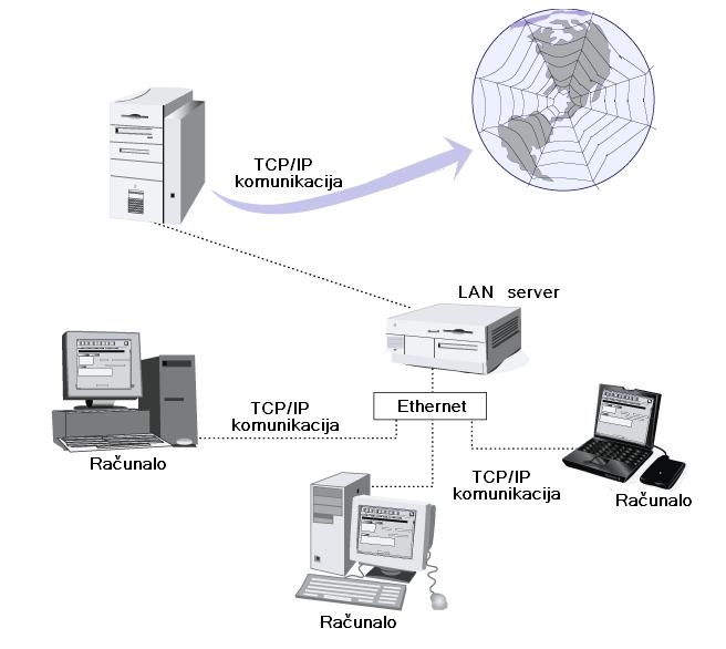 1.1. Razvoj weba Internet je globalni informacijski sustav logički povezan jedinstvenim sustavom adresiranja putem internet protokola (TCP/IP) koji povezuje računala i računalne mreţe.