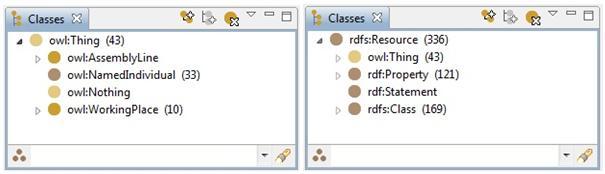 Recimo da ţelimo olikovati neku klasu s nazivom Assembly line i prefiksom owl, ta klasa bi u hijerarhijskom stablu ( ali i u cijlokupnoj ontologiji) izgledala: owl:assemblyline.