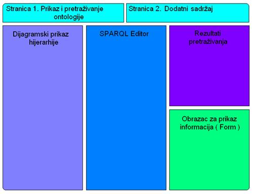 Nakon odabira komponenti potrebno ih je odreďenim funkcijama meďusobno povezati i konfigurirati.