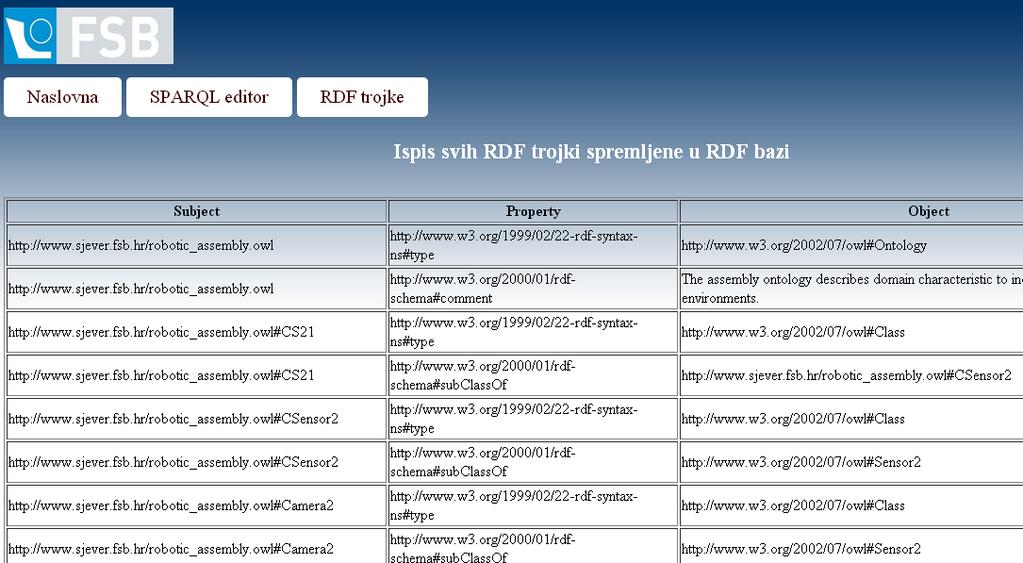 Slika 69. Treća stranica aplikacije (RDF trojke) Slika 70.